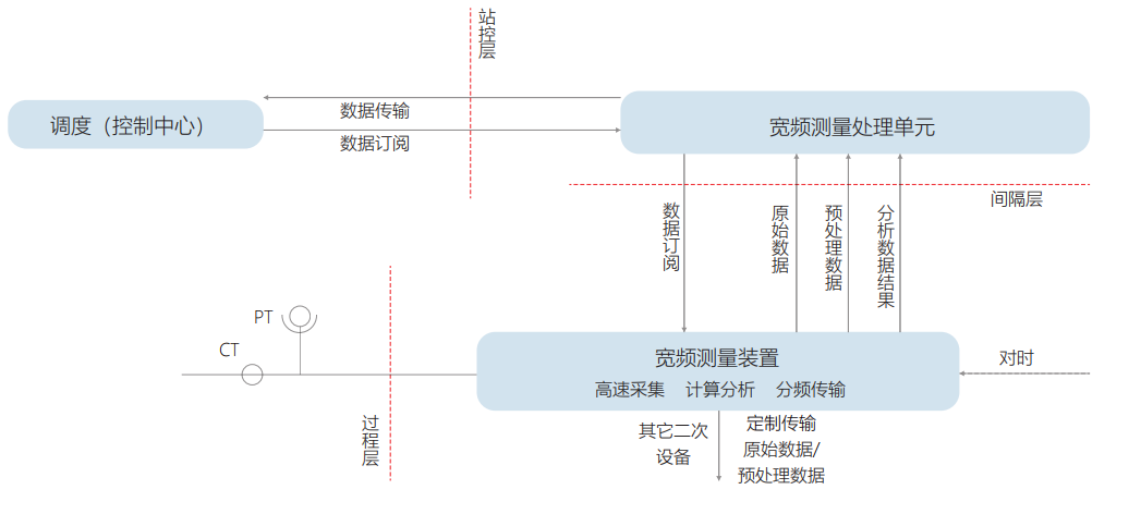 1686037820134396.png image.png